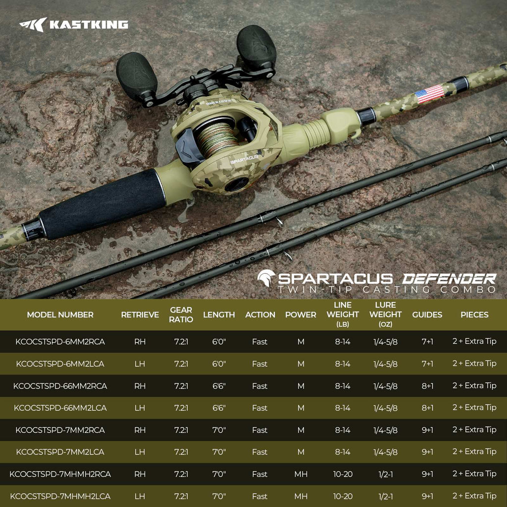 KastKing Spartacus Defender Twin-Tip Baitcaster Rod and Reel Combo